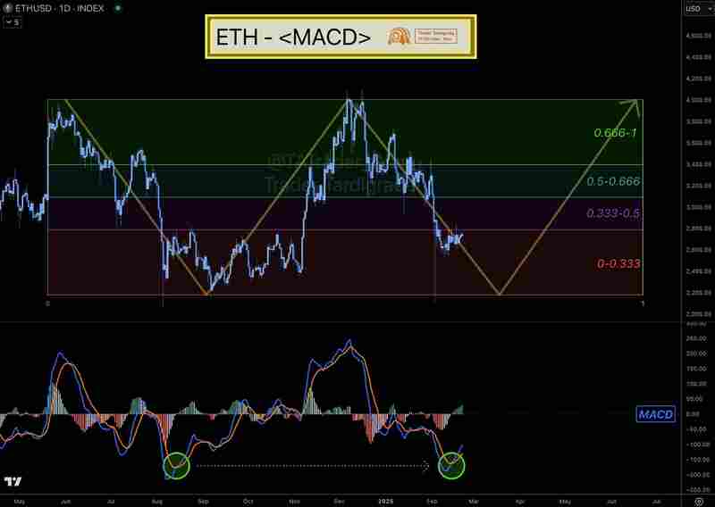 Ethereum Technical Analysis 2025: Deep Dive into Patterns, Institutional Inflows, Cycles, Options & Forecasts